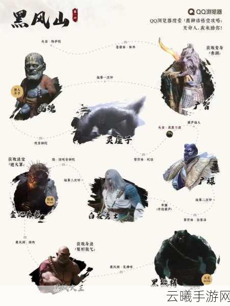 黑神话悟空第二章BOSS挑战顺序全揭秘，策略与趣味并存的新篇章