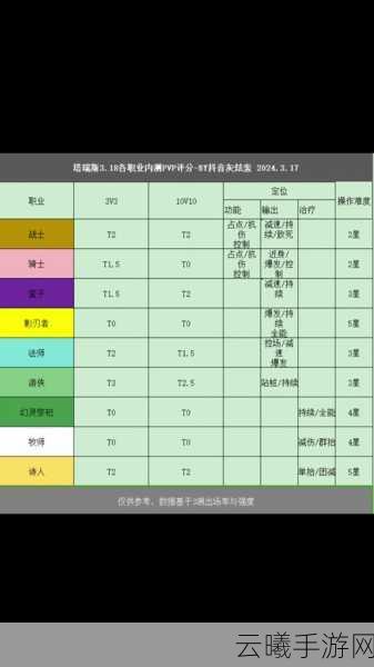 塔瑞斯世界副职业选择最新爆料与最佳搭配策略深度解析，探索多元玩法，打造专属冒险之旅