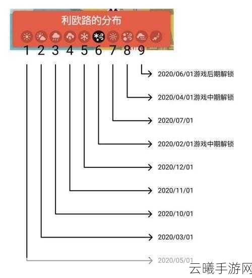 宝可梦剑盾手游，全面解析天气改变方法与趣味玩法