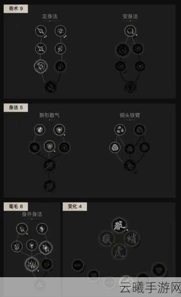 战斗吧剑灵深度攻略,全面剖析格挡与闪避阵法,各位置属性大揭秘!