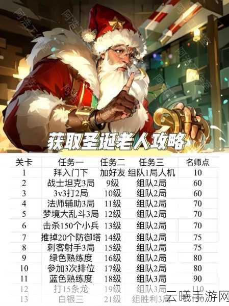 王者荣耀限定皮肤免费获取秘籍,解锁隐藏玩法,畅享荣耀之旅