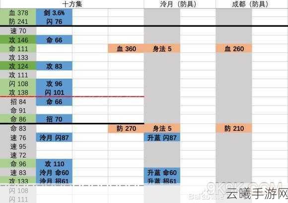 烟雨江湖田鹏加点全攻略，打造无敌前排肉盾的秘诀