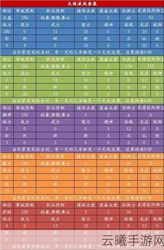 放开那三国2装备洗炼属性选择全攻略，打造你的专属神器！