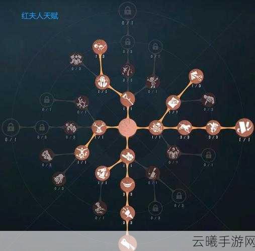 第五人格幸运儿天赋加点建议,揭秘玩转幸运儿的最佳配置与趣味玩法