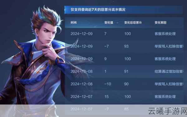 王者荣耀信誉积分恢复机制详解,一天能恢复多少?