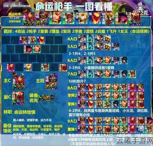命运冠位指定深度攻略，迪昂阵容搭配与趣味玩法全解析