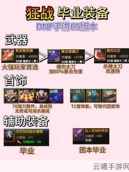 DNF手游,挑战书新玩法曝光,装备强化凯丽助你刷SS装备!
