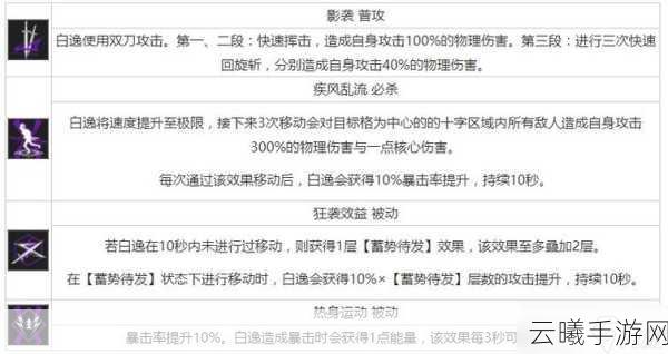 无期迷途角色深度解析，白逸技能属性与趣味玩法介绍