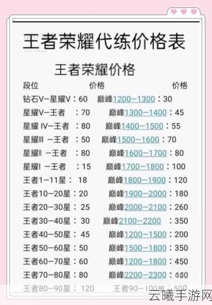 王者荣耀上分秘籍,各段位上分技巧与趣味玩法详解