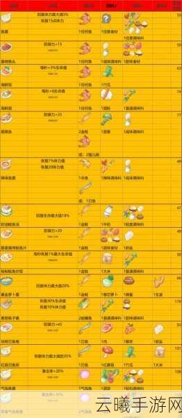 波西亚时光烟熏鱼制作秘籍及趣味玩法探索