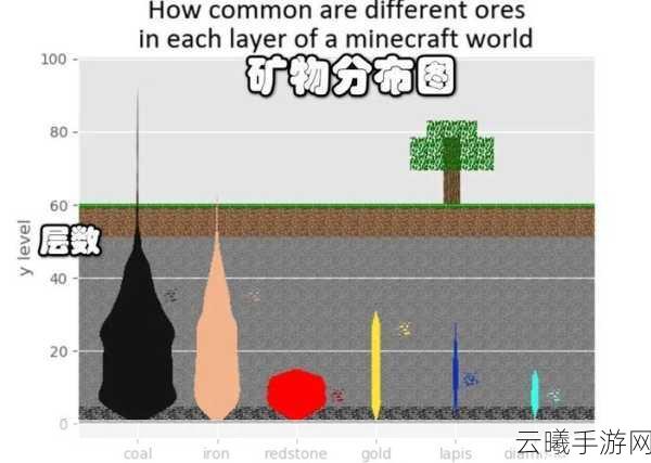 我的世界钻石矿藏大揭秘，第几层钻石最多？