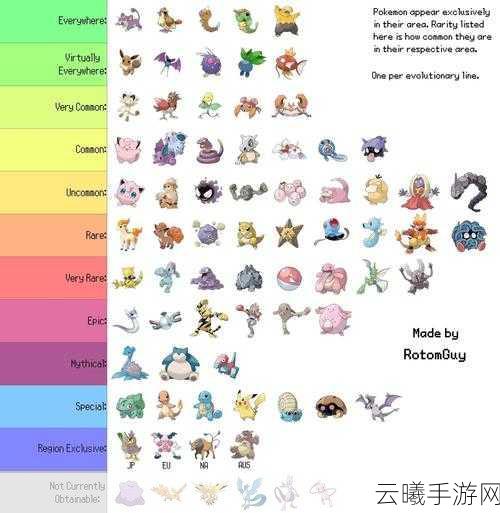 口袋妖怪GO双弹瓦斯精灵图鉴,掌握双弹瓦斯的独特玩法与策略