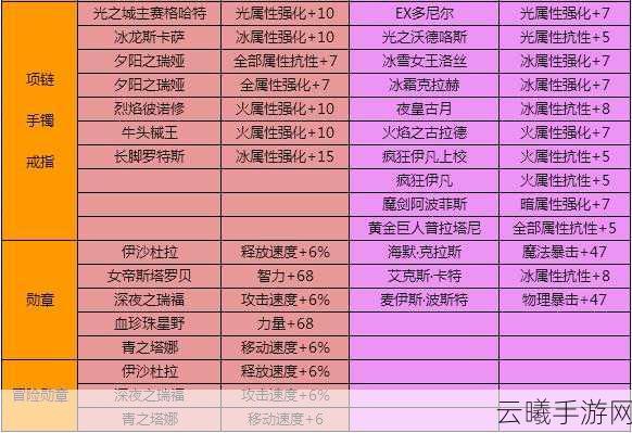 地下城与勇士起源冒险团玩法全解析,探索无限战力,解锁荣耀之旅!