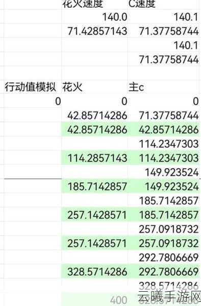 崩坏，星穹铁道速度阈值全解析及趣味玩法探索