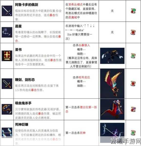 重生细胞〈Dead Cells〉远程武器排行榜揭秘