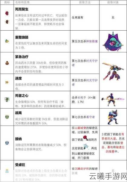 重生细胞〈Dead Cells〉远程武器排行榜揭秘