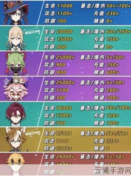 原神千织毕业面板全解析及趣味玩法揭秘