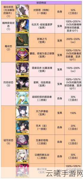 FGO圣诞复刻材料速刷全攻略,精准定位,策略布局助你高效获取稀有奖励