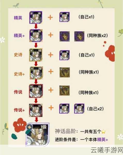 剑与远征生命之树加点深度解析，优先选择与趣味玩法探索