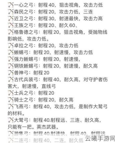 拉结尔纯净版弓手维尔萨克迷影套天赋配置全攻略,打造无敌射手传奇