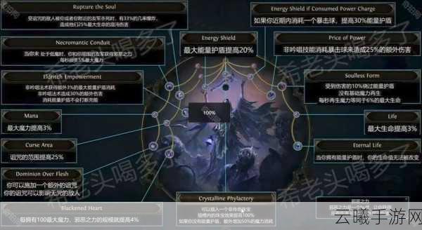流放之路升华试炼迷宫全攻略，解锁你的专属升华天赋！