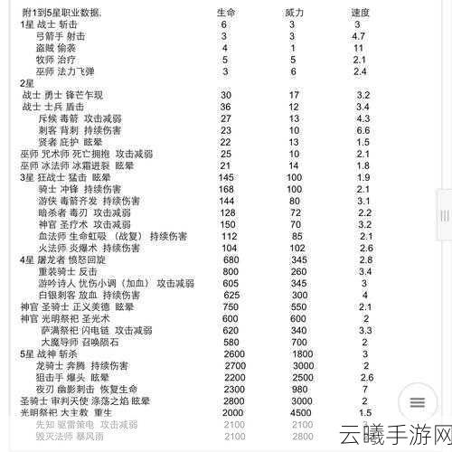 探索地下城堡2深度攻略，游侠技能终极指南及三星游侠技能全解析，解锁未知冒险！