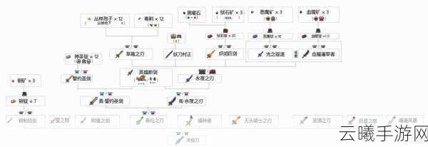泰拉瑞亚合成表大全揭秘，打造梦幻世界的无尽创意与冒险