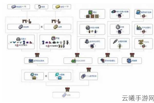 泰拉瑞亚合成表大全揭秘,打造梦幻世界的无尽创意与冒险