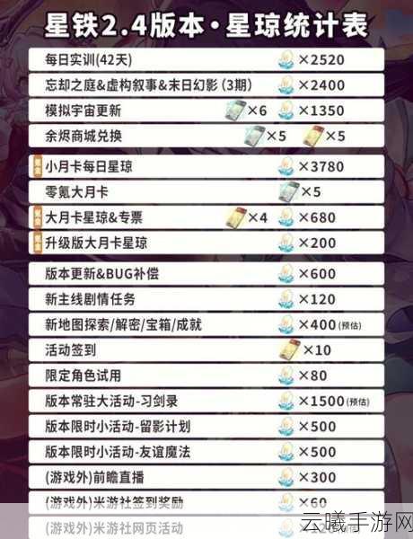 崩坏星穹铁道抽卡记录查询全攻略及趣味玩法揭秘