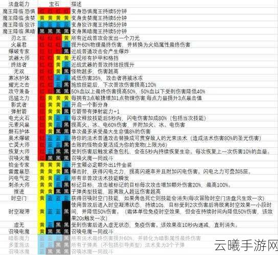 魔渊之刃冰弓挑战多重禁忌3通关全攻略，解锁极寒箭雨的终极奥义
