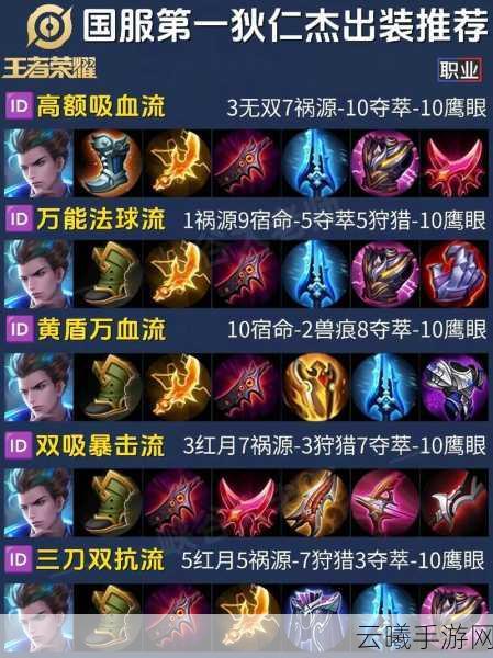 王者荣耀狄仁杰终极出装攻略，解锁无敌战力，探索最强装备组合秘籍