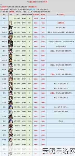 重返未来1999六星角色配队全攻略,解锁高效组合,战力瞬间飙升的终极秘籍!