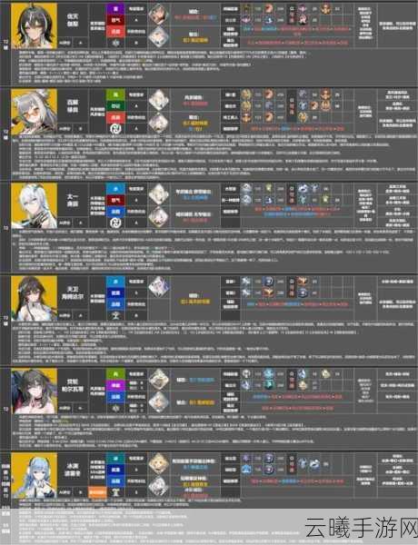 大航海探险物语渔夫流阵容深度解析,最新战术进展与高效搭配策略全揭秘