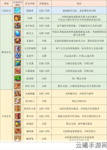 梦幻西游手游龙宫加点全攻略，打造你的法术巨擘