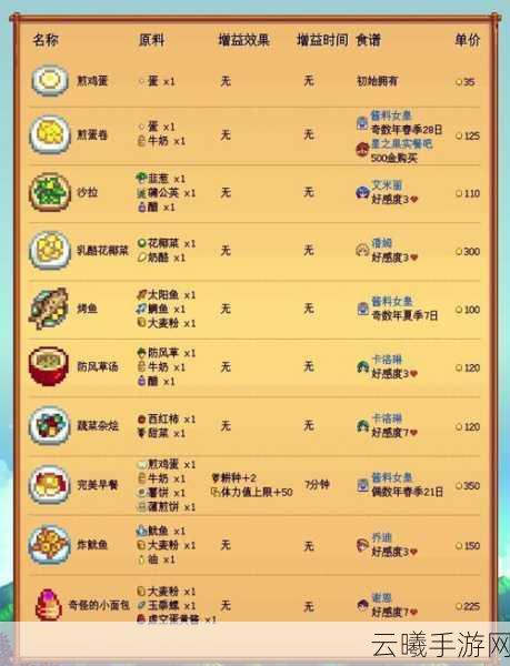 星露谷物语手游资讯，揭秘鱼子酱的获取与趣味玩法