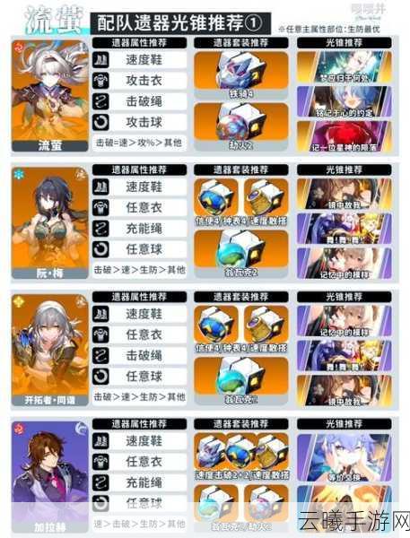 崩坏星穹铁道流萤队速度搭配全攻略，打造高速击破强队